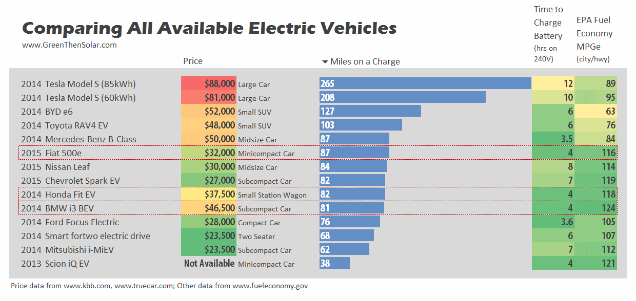 EV charging infographic